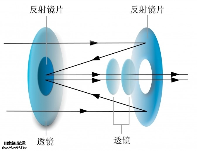 jingtoujiegou-673x515.jpg