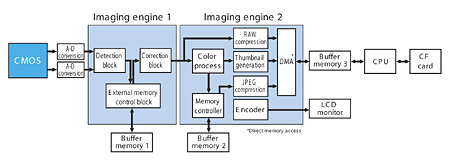 canon_eos1ds_imaging.jpg