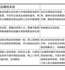 传统婚纱影楼的网络营销方向