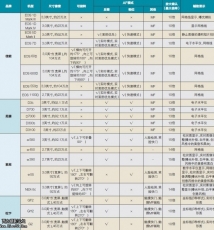 4大热销机 实时取景大调查